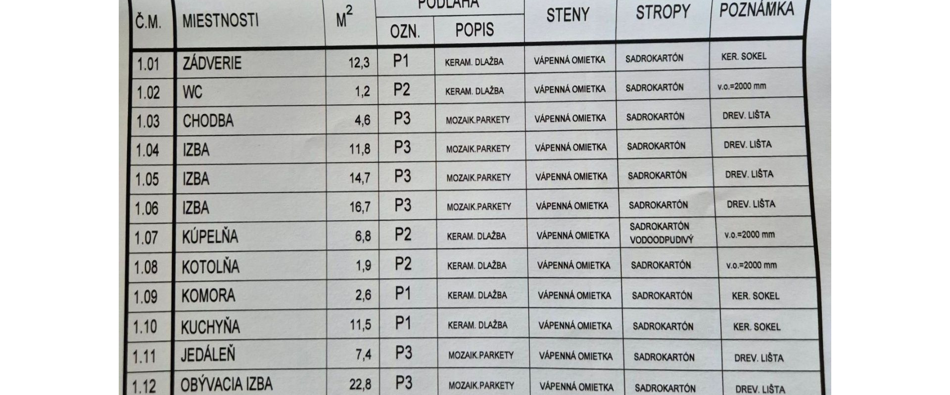 Rodinný dom na predaj : Moderný bungalov – Precízne navrhnutý domov s dôrazom na pohodlie a úsporu energií (3D vizualizácia)