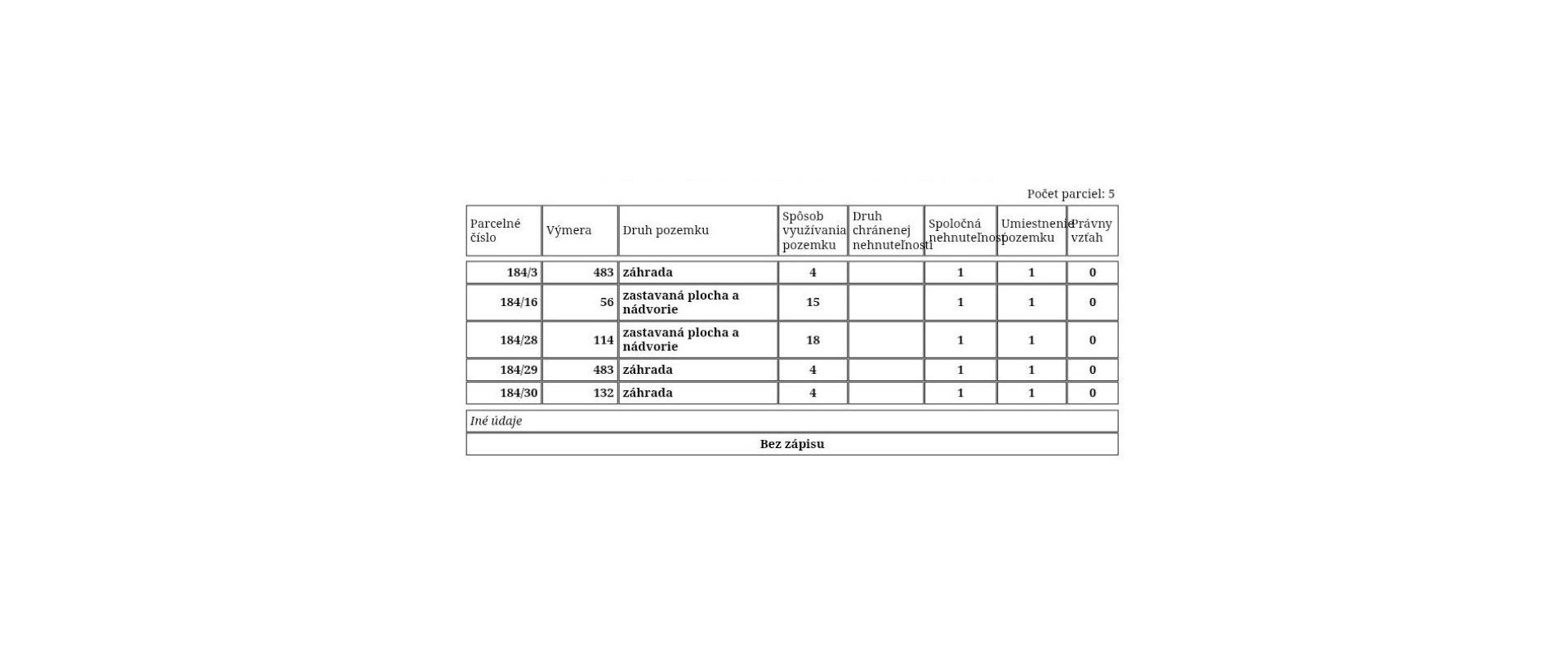 Stavebný pozemok 1270 m2 v centre obce MOJMÍROVCE